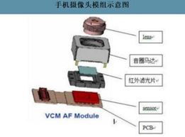 Linh kiện kết cấu gốm sứ chính xác