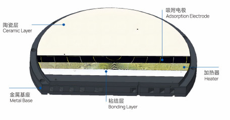 Electrostatic Chuck ESK trong tiêu chuẩn ngành công nghiệp bán dẫn