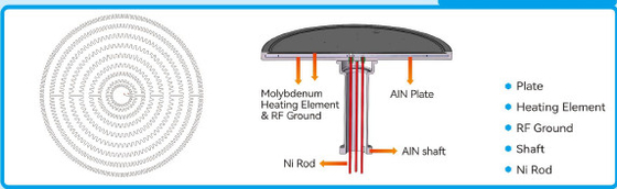 Chống ăn mòn và nhiệt độ cao Ceramic Heater