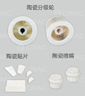 Các bộ phận gốm của thiết bị nghiền và bộ phân loại